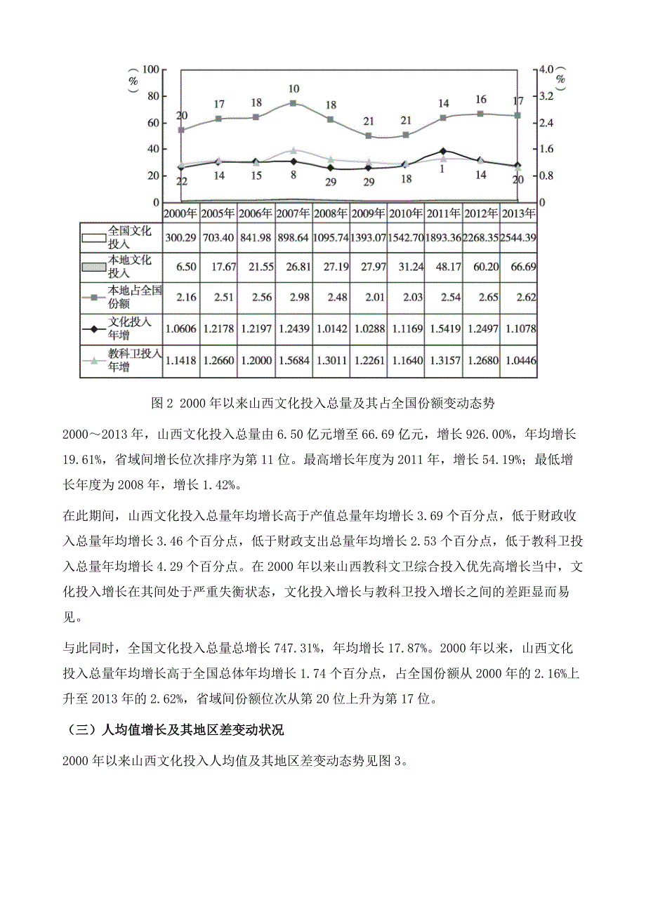 山西-20102013年综合指数提升第2位_第3页
