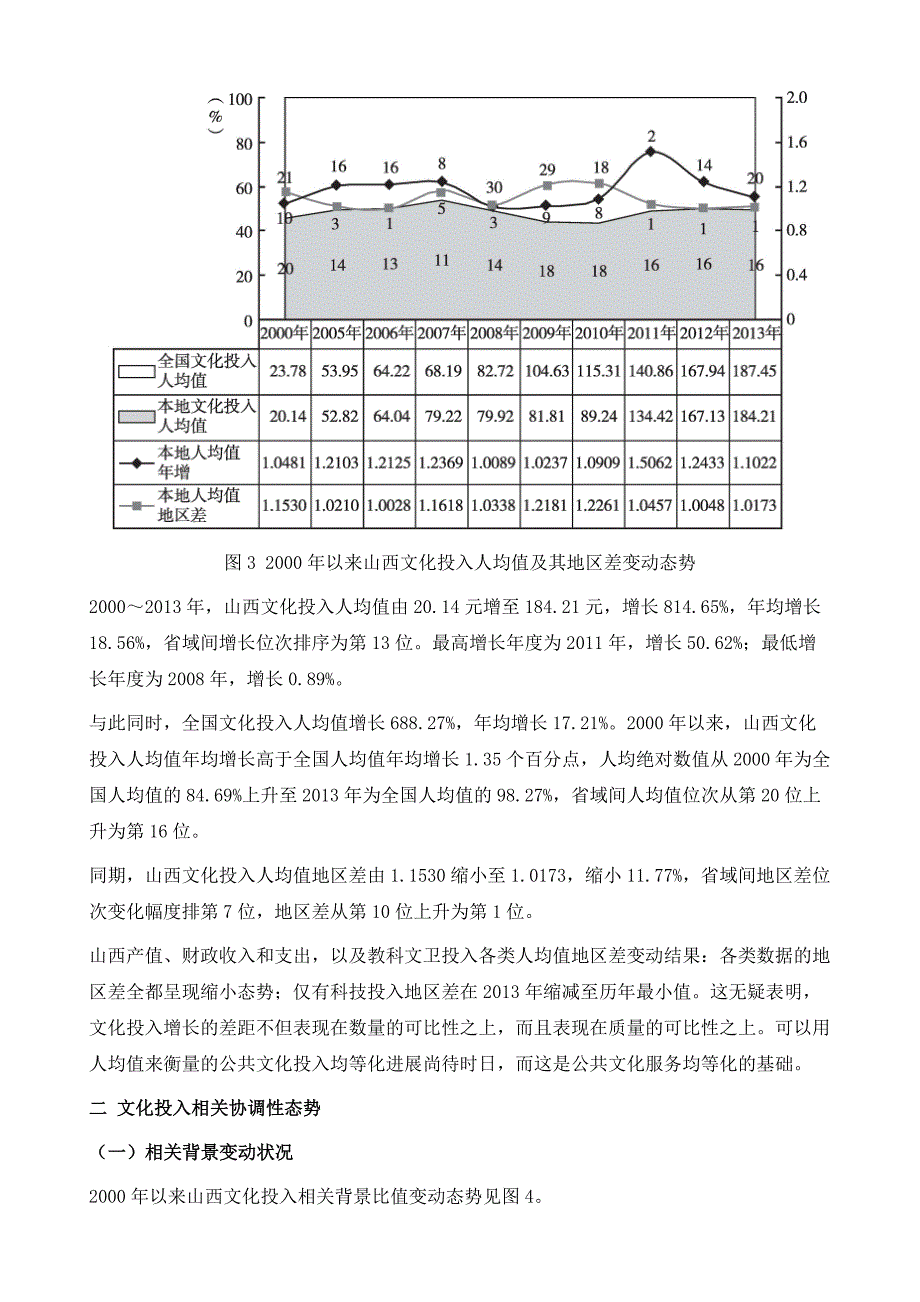 山西-20102013年综合指数提升第2位_第4页