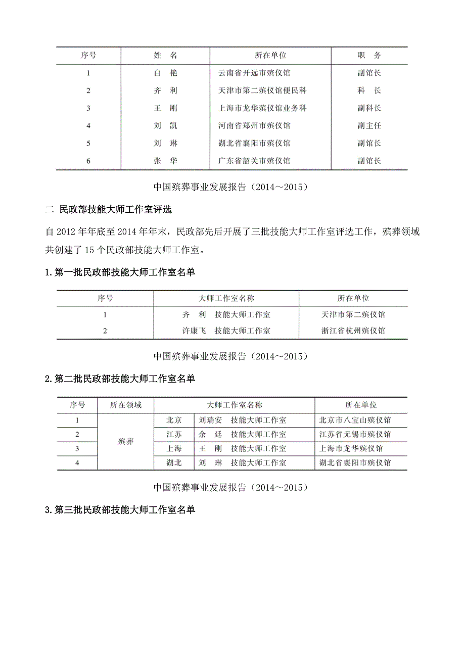 奖励与评定（20132014）_第2页