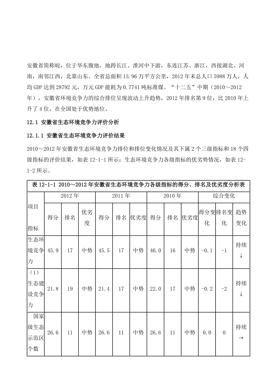 安徽省环境竞争力评价分析报告（20102012）_第2页