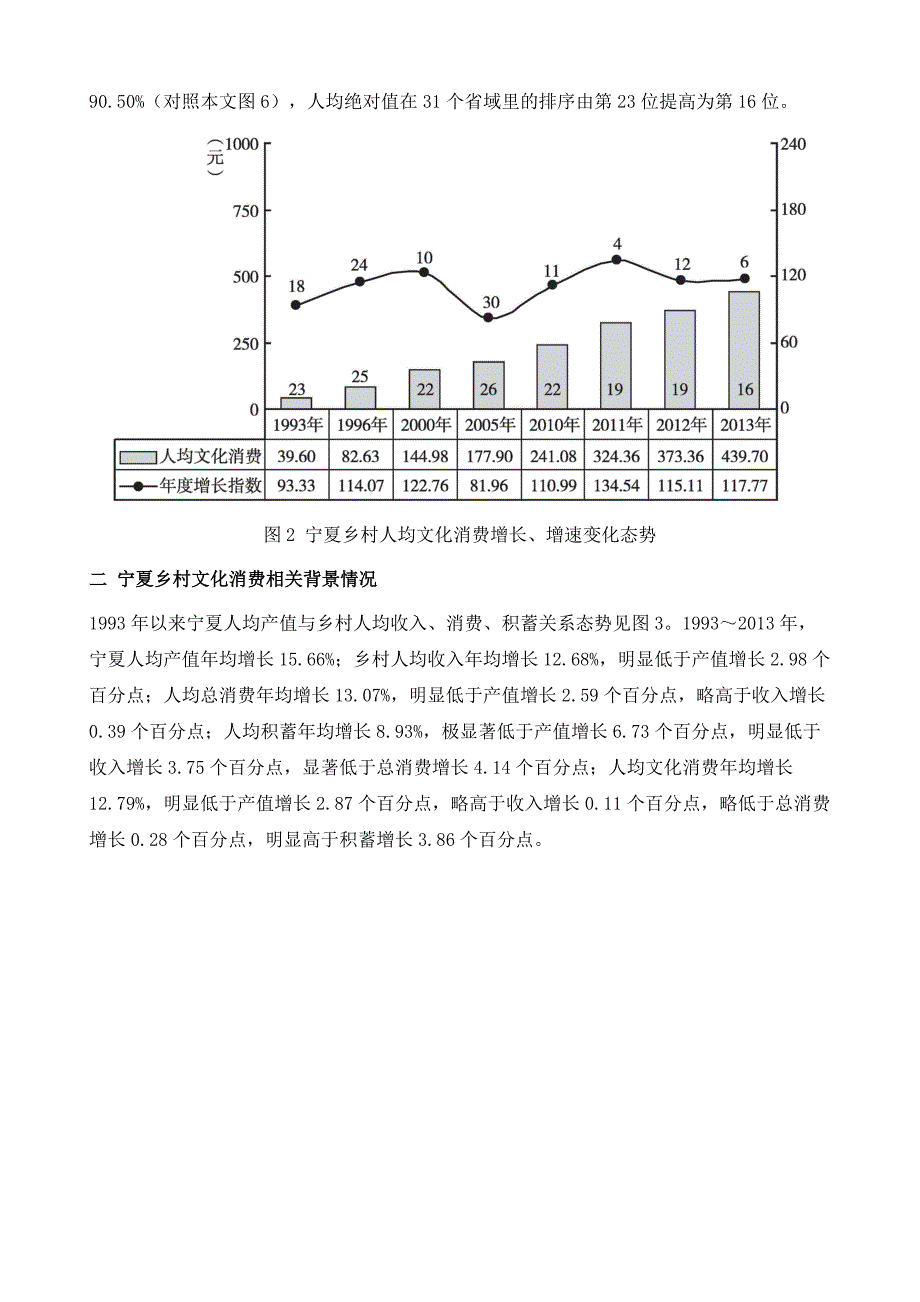 宁夏：2013年度乡村景气领先第3位_第3页