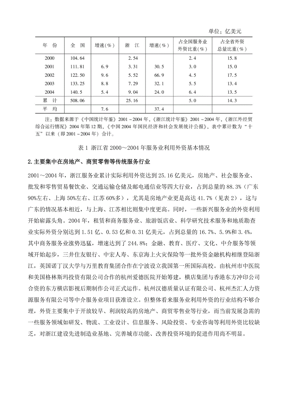 浙江服务业利用外资的思路和对策_第4页