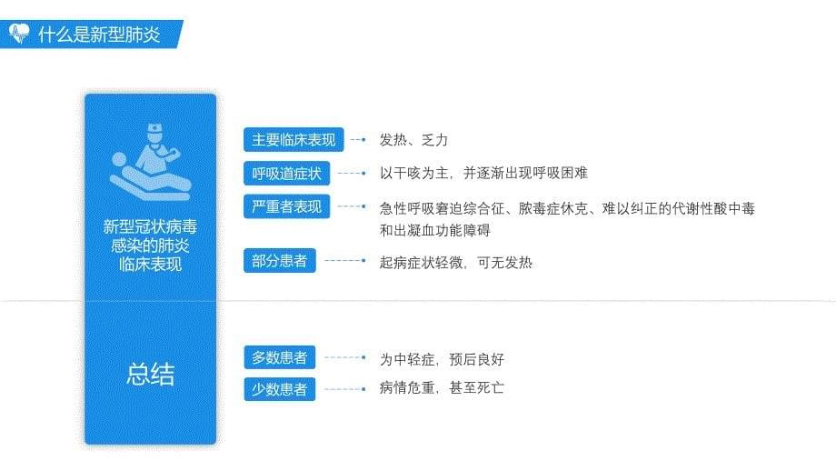 蓝色防控新型冠状病毒感染诊疗方案中国加油通用PPT模板_第5页