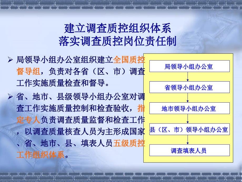 中医基本现状调查质量控制方案（PPT）-中医基本现状调查_第3页