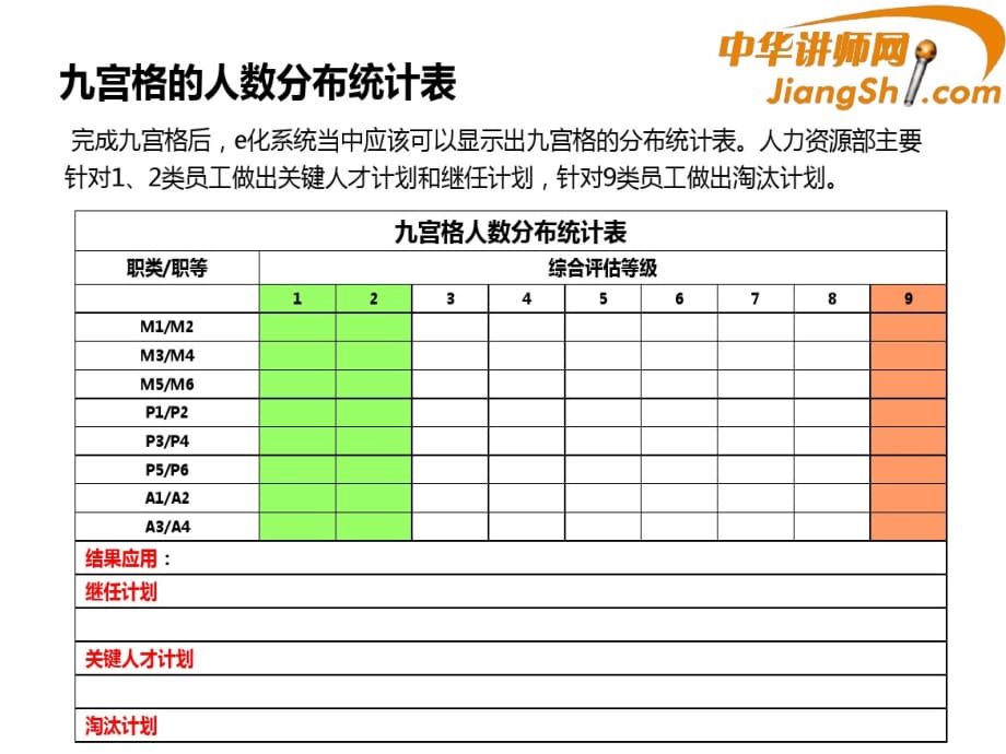 ：九宫格在绩效评估结果中的运用_第4页