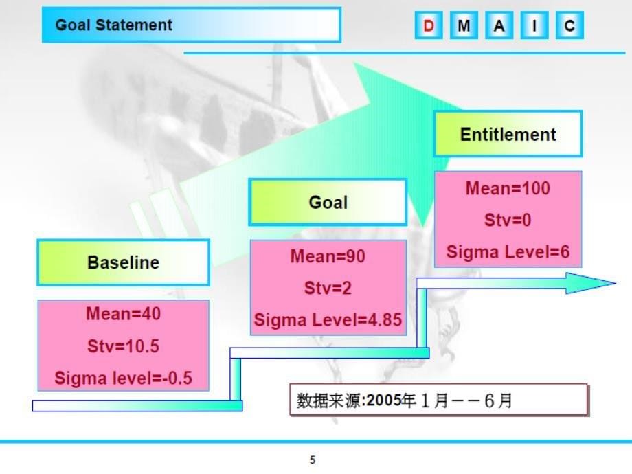 六西格玛经典案例(怎样煮米饭)（PPT33页)_第5页