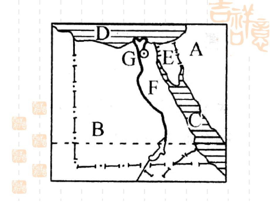 七年级下册地理复习课件 埃及03_第3页