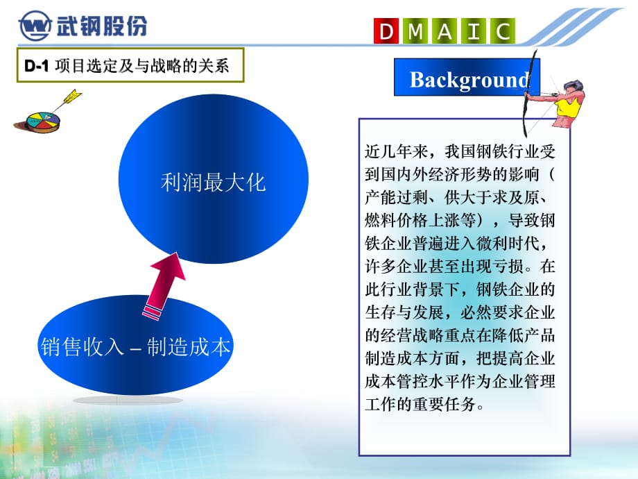 运用六西格玛管理方法_降低铁成本(六西格玛黑带质量项_第2页