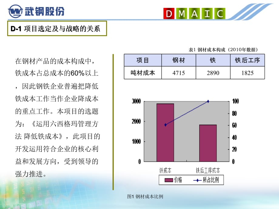 运用六西格玛管理方法_降低铁成本(六西格玛黑带质量项_第3页