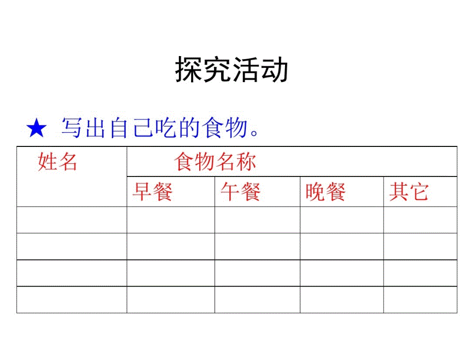 二年级上册品德课件-《我们的食物》3未来版 共13张PPT_第3页