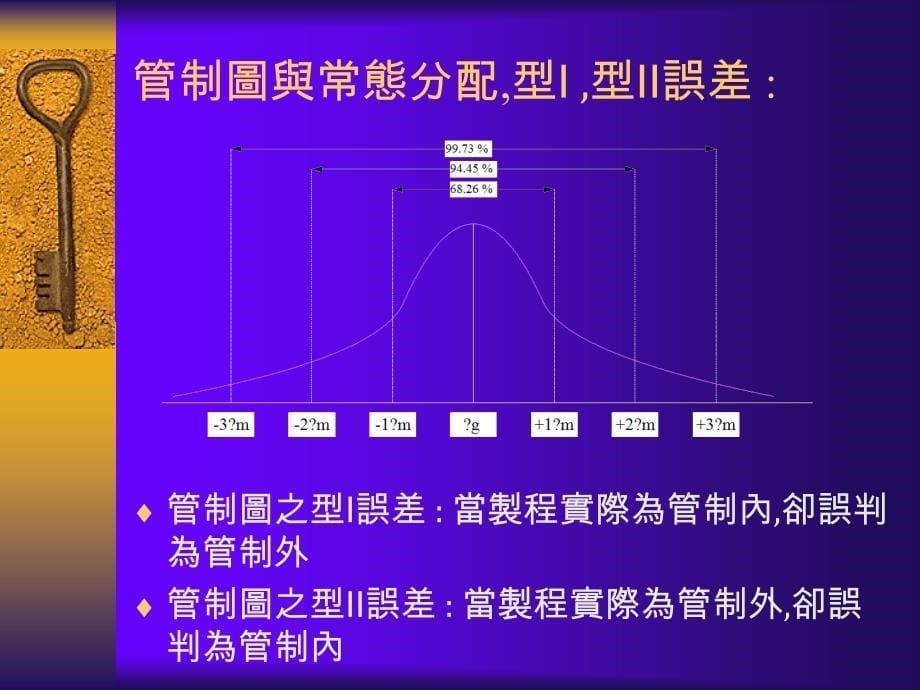 SPC管制图讲义_第5页