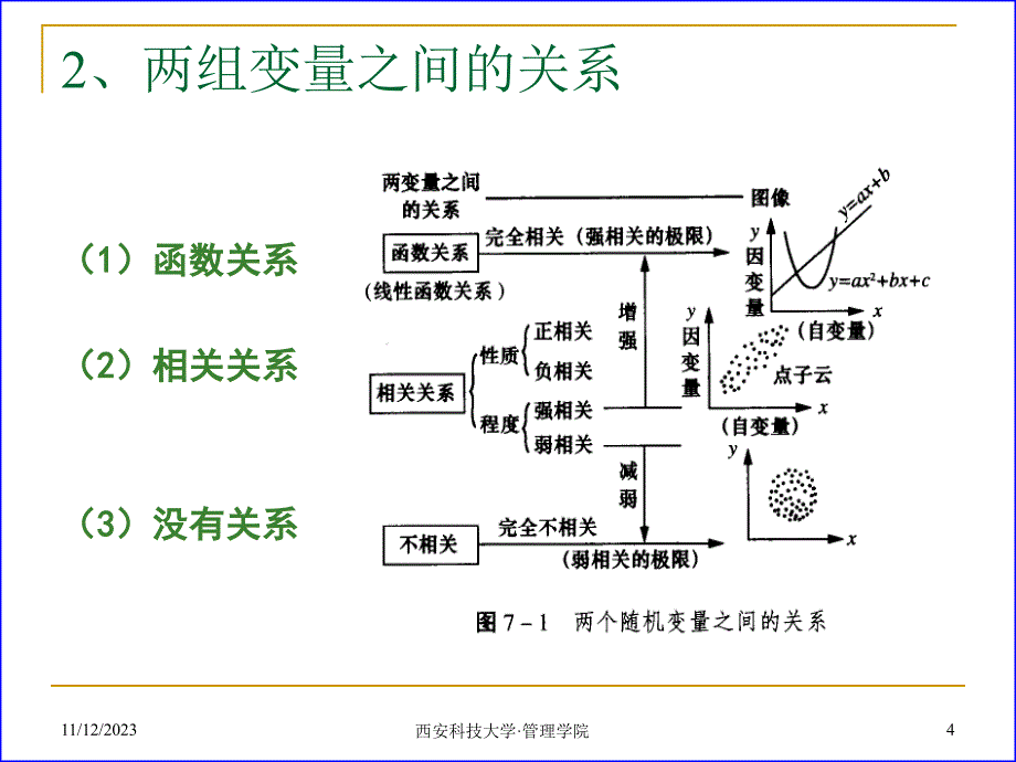 07-质量控制技术-第7章(散布图)-XXXX11_第4页