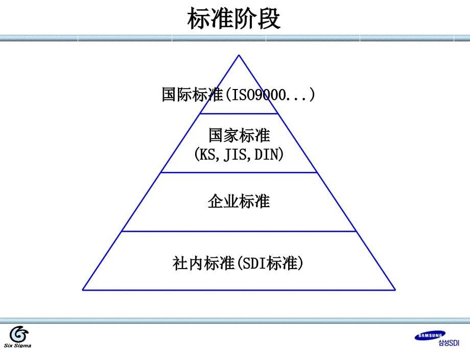 SIXSIGMA黑色的带子训练_第5页