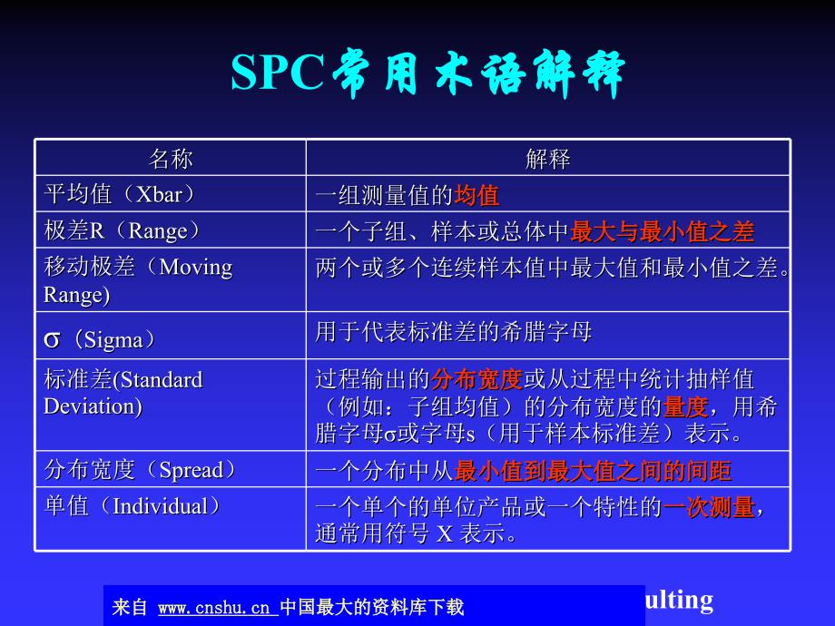 统计过程控制-SPC(ppt 44)_第4页