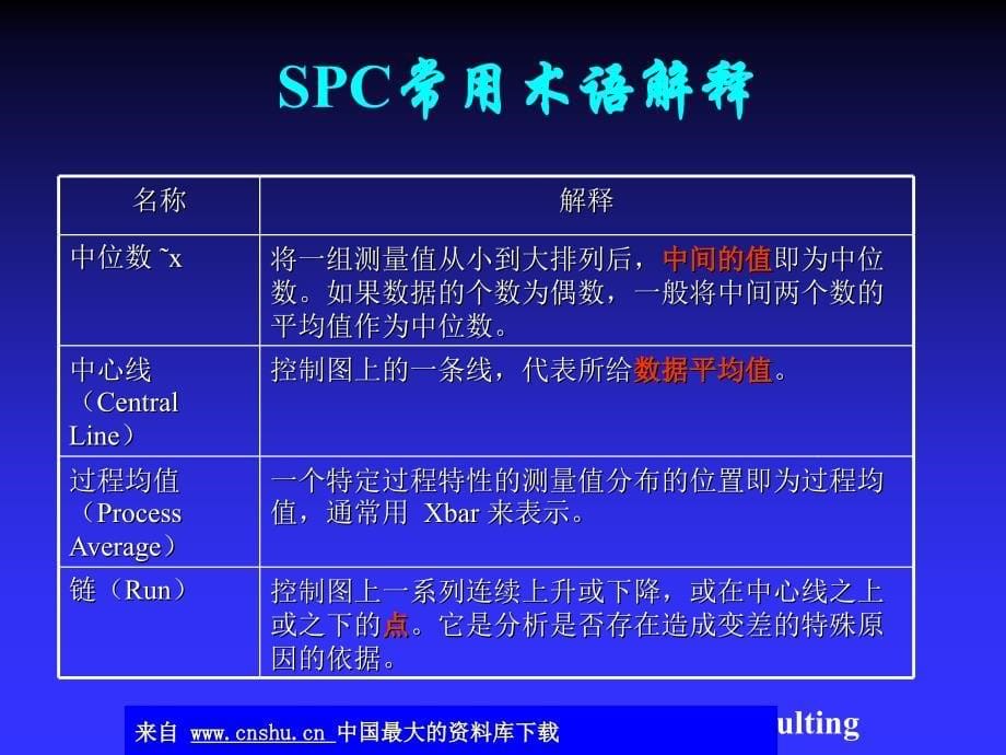 统计过程控制-SPC(ppt 44)_第5页