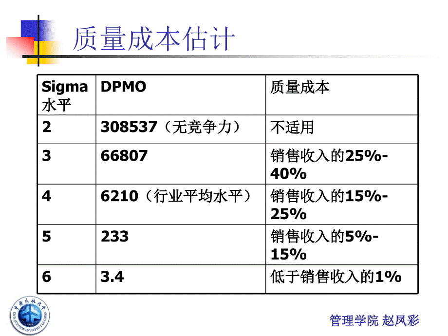 质量成本xuesheng1_第3页