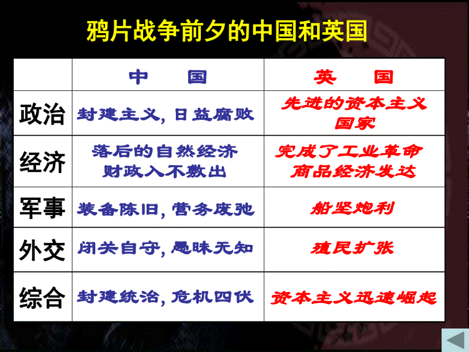 八级历史鸦片战争课件_第2页