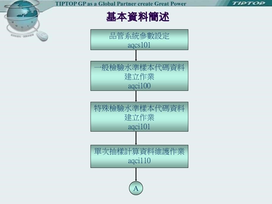 品质管理系统1111222_第5页