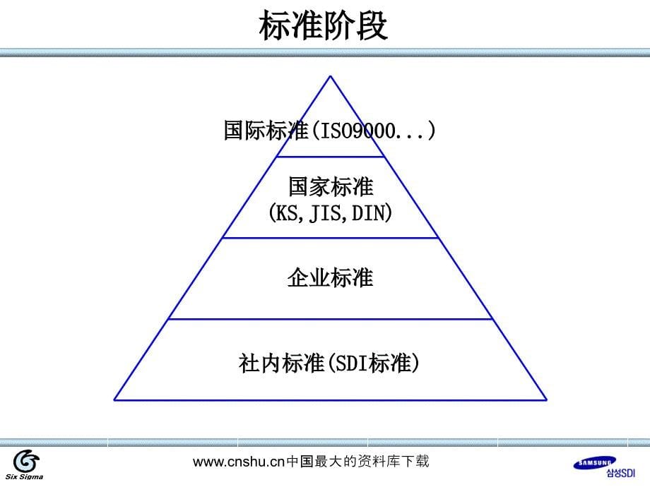 Six Sigma黑色的带子训练ppt38_第5页