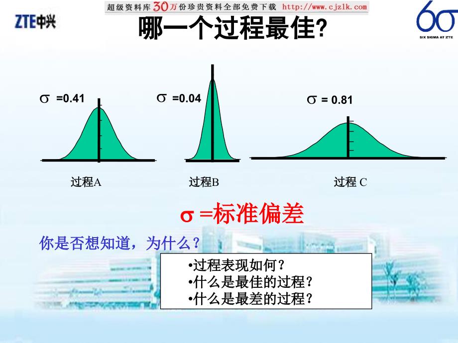 【质量管理精品文档】CP和CPK_第2页