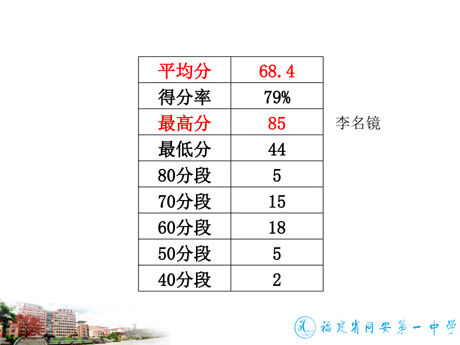 X年高三化学阶段复习质量检测试卷讲评(厦门同安一中_第2页