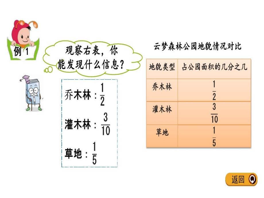 人教版数学五下课件-分数加减混合运算_第3页