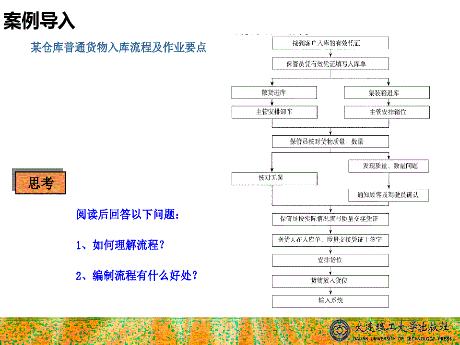 仓储管理实务-大连理工大学出版社课件-宋雷-单元货物入库作业组织_第2页