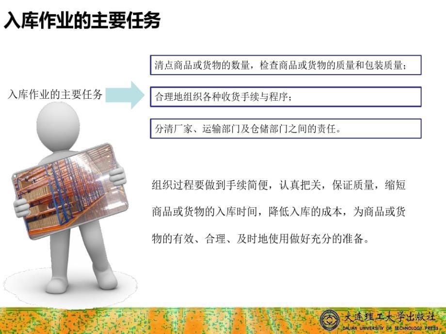 仓储管理实务-大连理工大学出版社课件-宋雷-单元货物入库作业组织_第5页