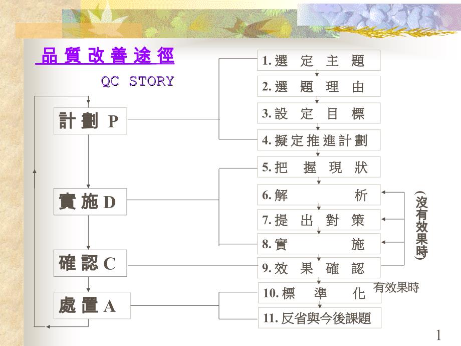 TQC全面品管教材_第3页