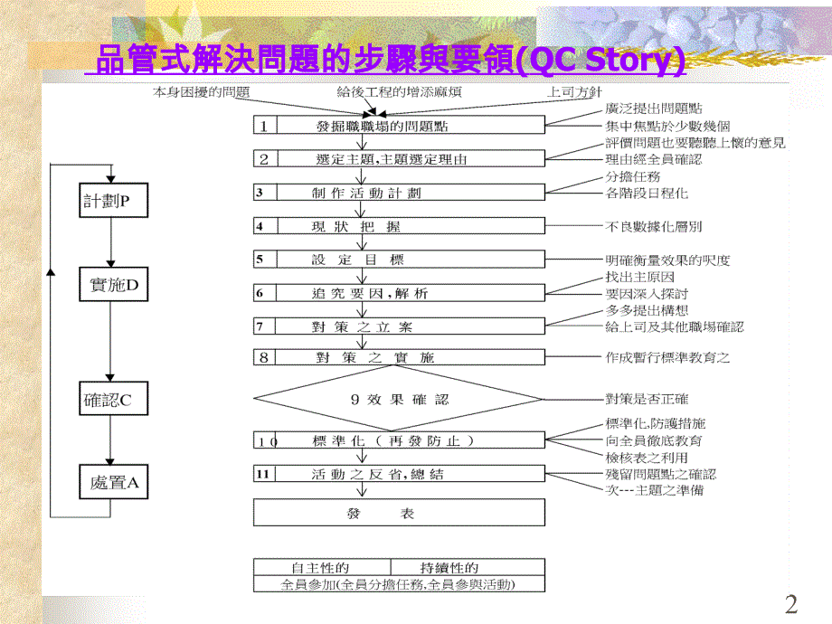 TQC全面品管教材_第4页