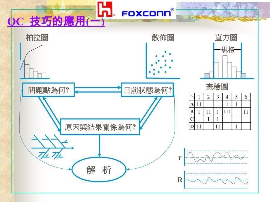 TQC全面品管教材_第5页