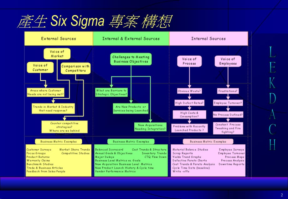 产生SixSigma专案构想(1)_第2页