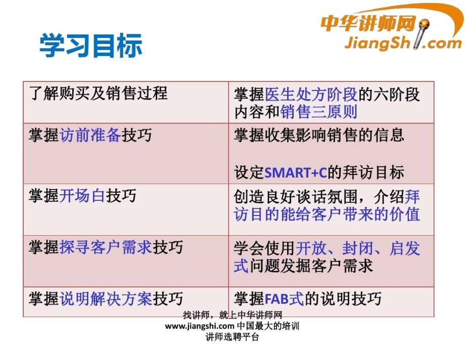 -瞿勇：有效的销售拜访_第3页