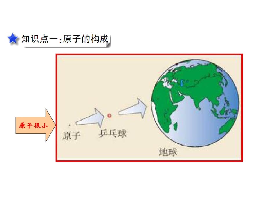 九上化学(人教版)课件-原子的构成与核外电子的排布_第4页