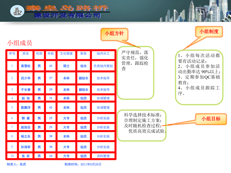 5降低碾压机械对平整度的影响QC成果发布_第4页