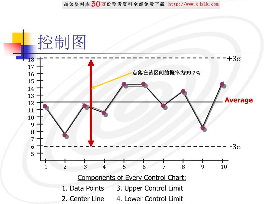 【质量管理精品文档】控制图及其背后的故事_第2页