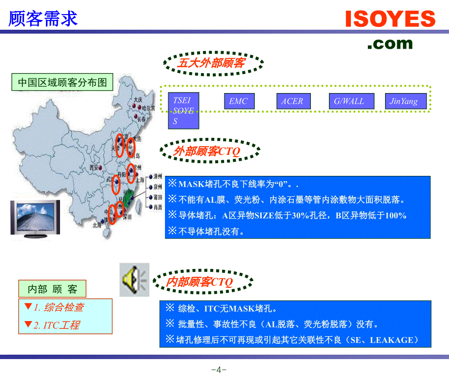 6西格玛黑带精选_第4页