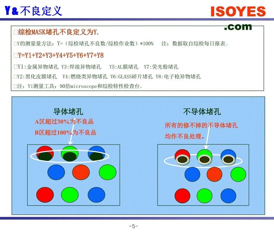 6西格玛黑带精选_第5页