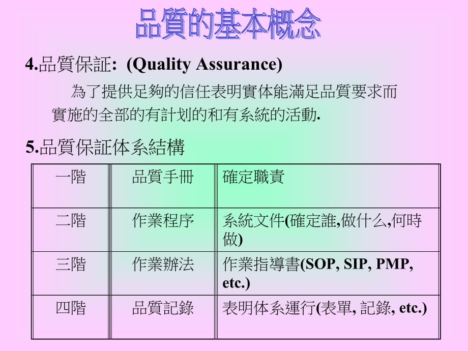 制程品质管制(2)_第4页