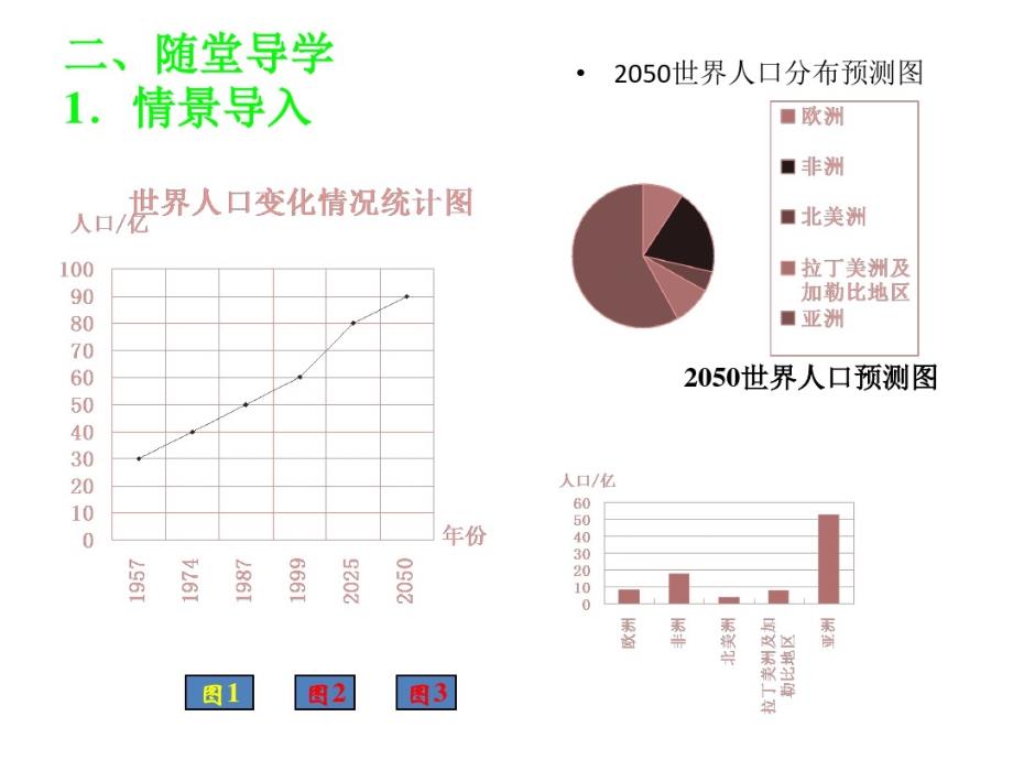 七上数学(沪科版)课件-《统计图的选择》_第3页