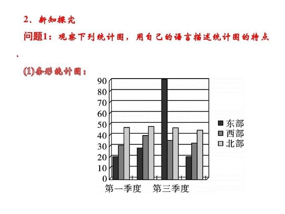 七上数学(沪科版)课件-《统计图的选择》_第5页