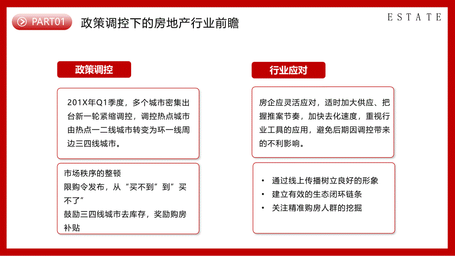 房地产企业线上营销解决方案教学定制课件PPT_第4页