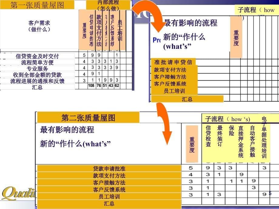 六西格玛案例之确定项目CTQ信贷案例_第5页