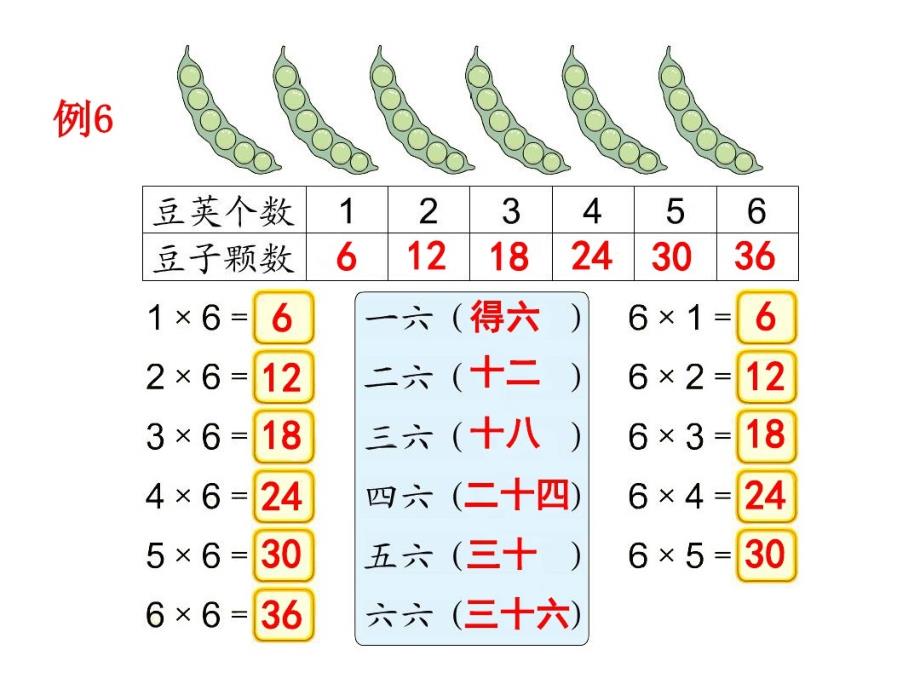 二上数学(人教版)《6的乘法口诀》教学课件_第4页