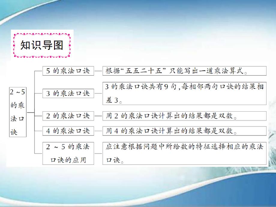 二年级上册数学习题课件-五 2～5的乘法口诀 综合训练｜北师大版(共9张PPT)_第2页