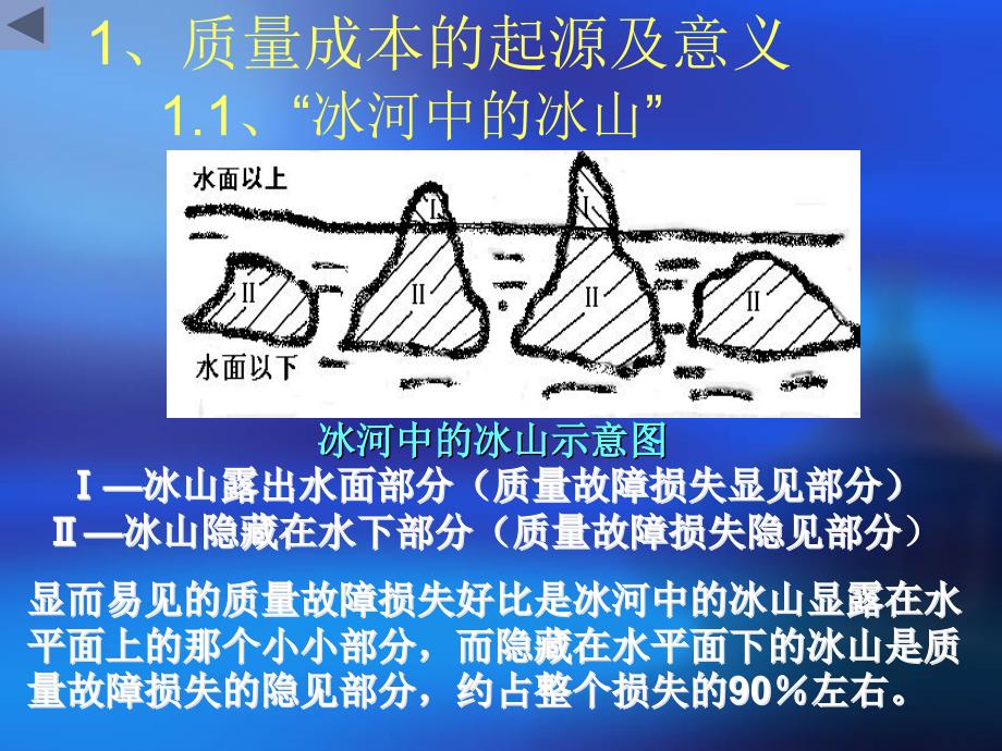 《质量成本》一场春梦上PPT培训文件_第4页