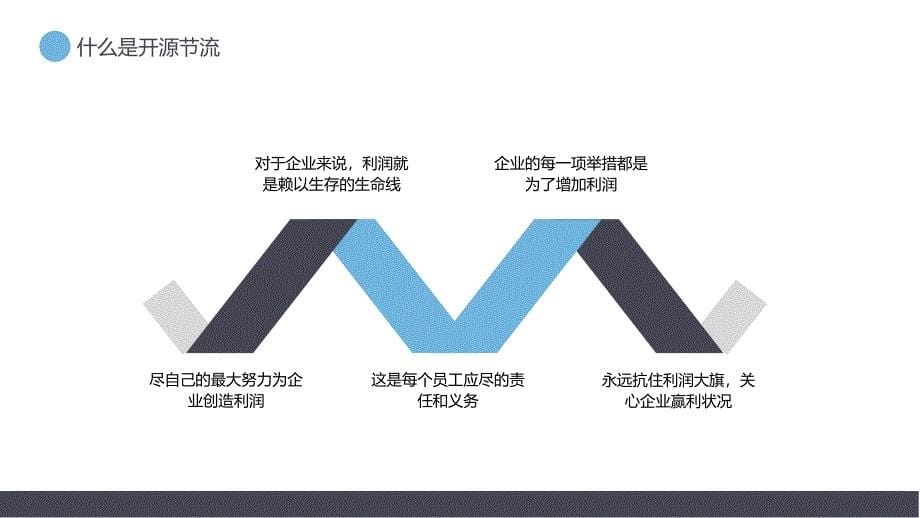 公司永续经营降本增效开源节流培训动态ppt_第5页