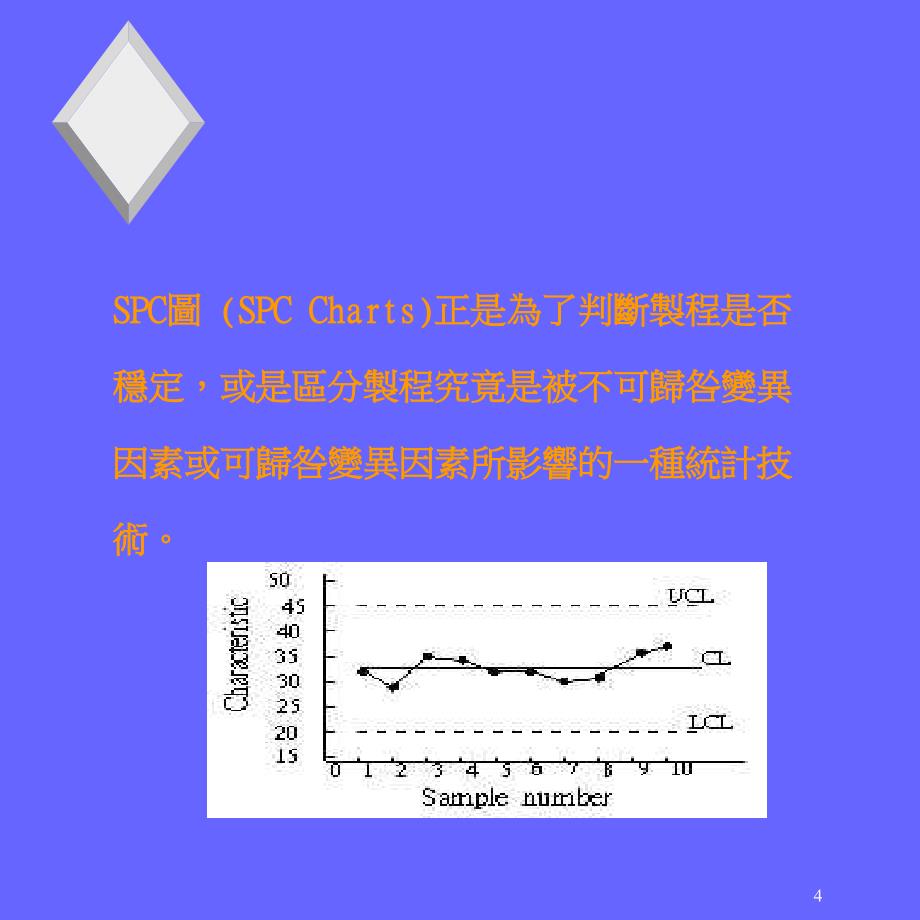 统计制程管制SPC(2)_第4页