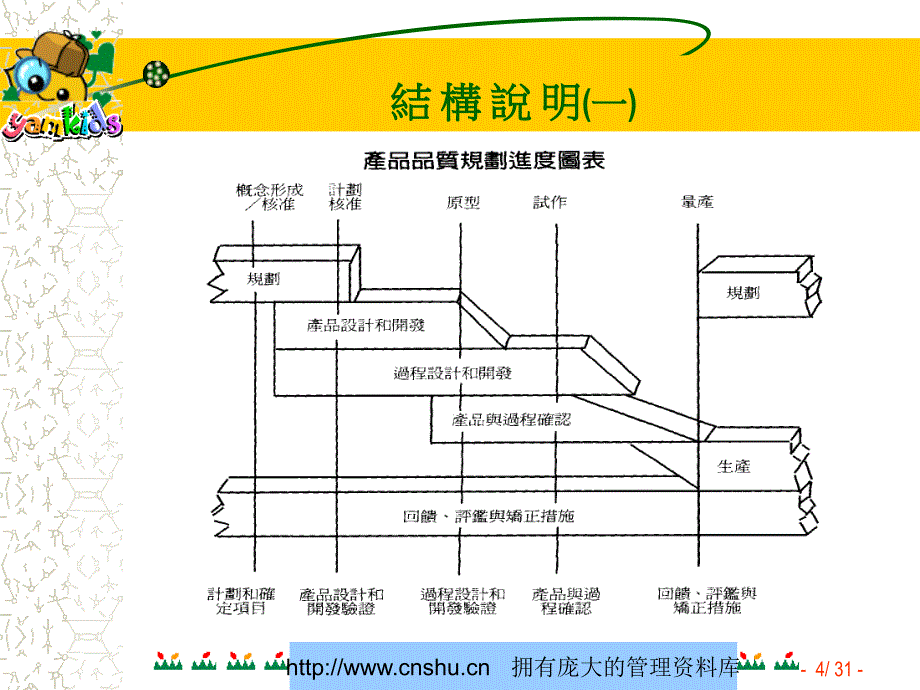 某公司QS-9000系列教材APQP先期产品品质规划管制计划--zjfb_第4页