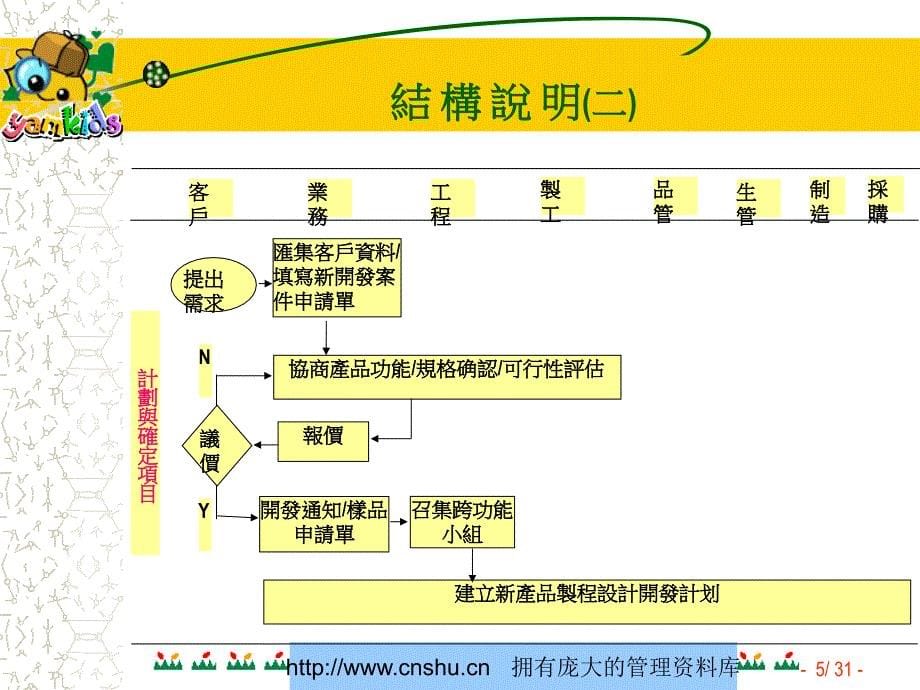 某公司QS-9000系列教材APQP先期产品品质规划管制计划--zjfb_第5页